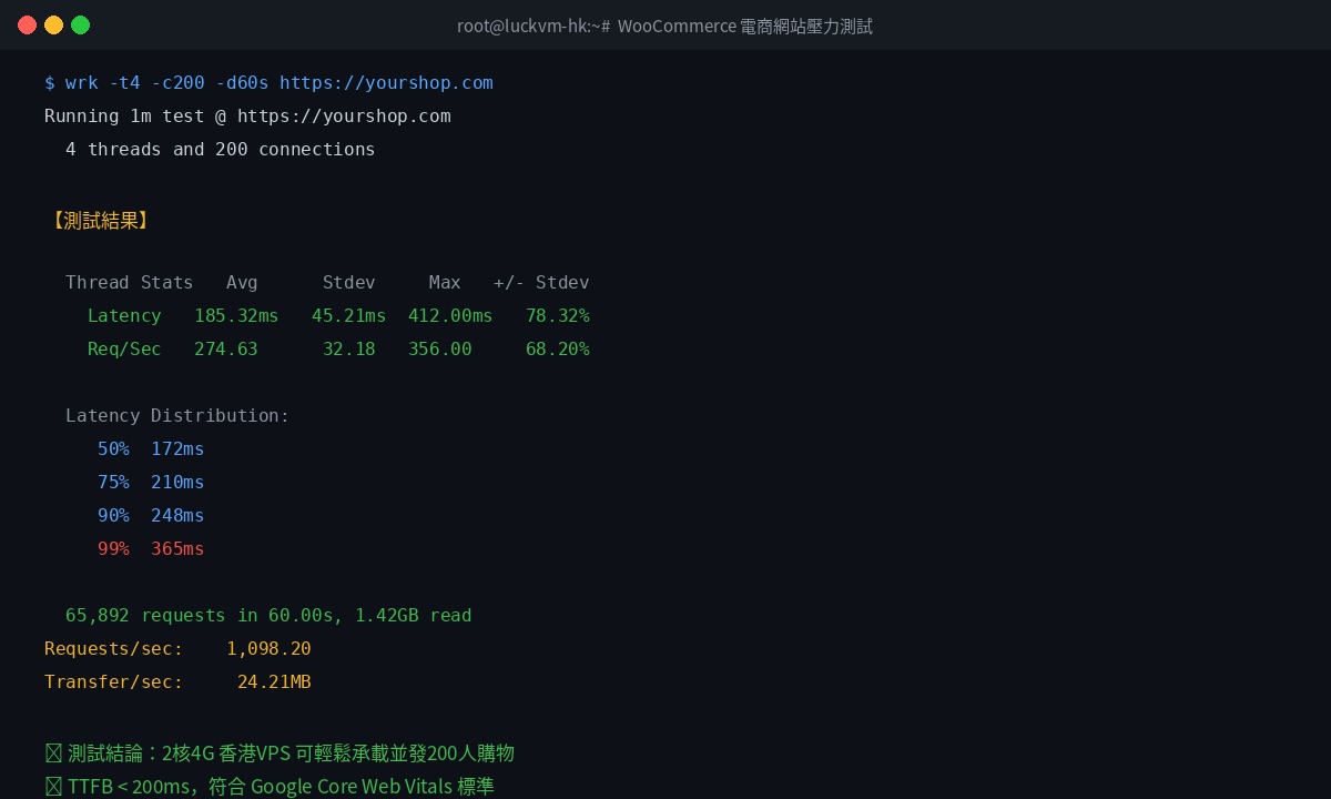 WooCommerce壓力測試結果